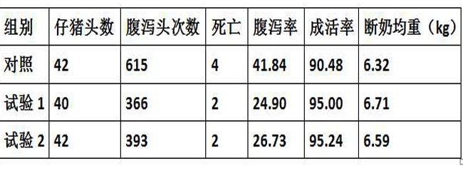 發(fā)酵飼料