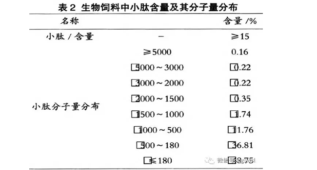 發(fā)酵飼料