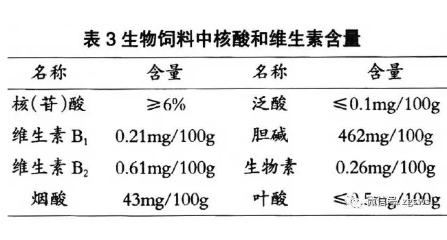 發(fā)酵飼料