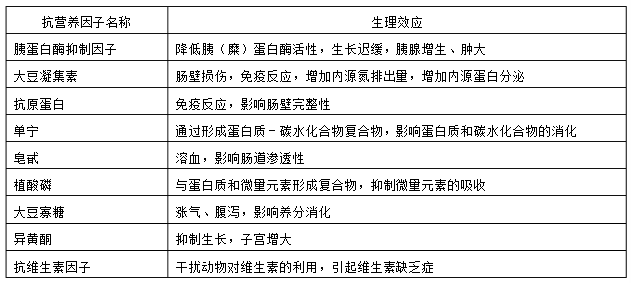 豆粕發(fā)酵技術(shù)